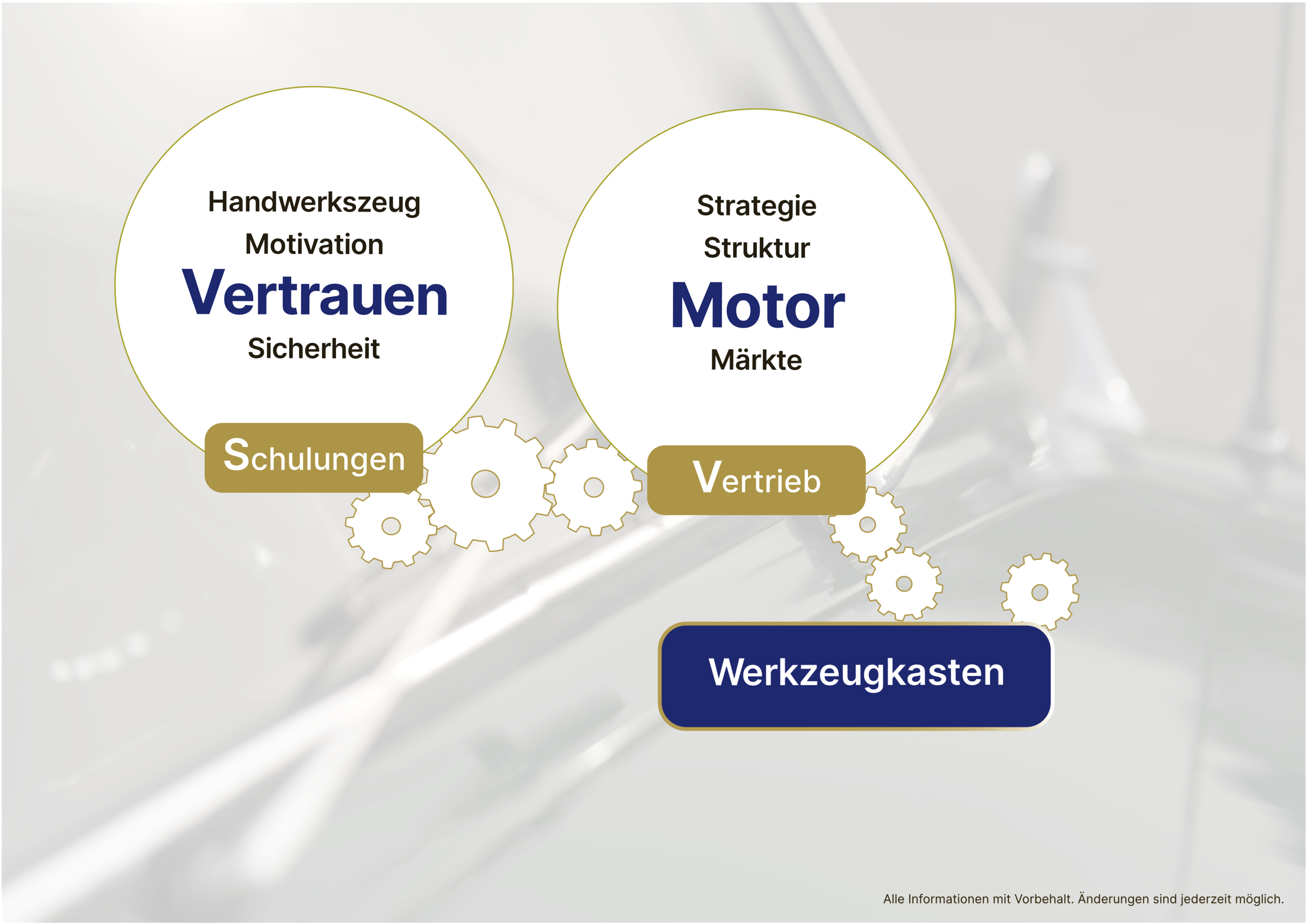 Schulung, Vertrieb, Werkzeugkasten